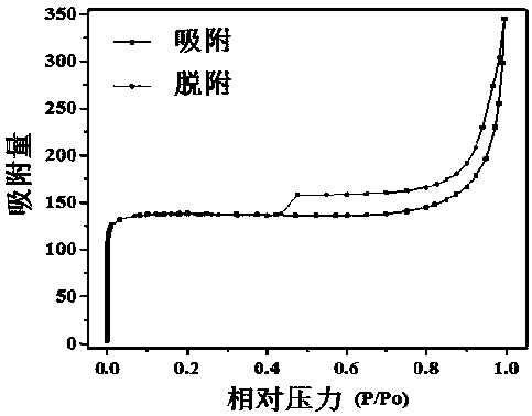 Preparation method of nitrogen-doped porous carbon material based on organic covalent framework