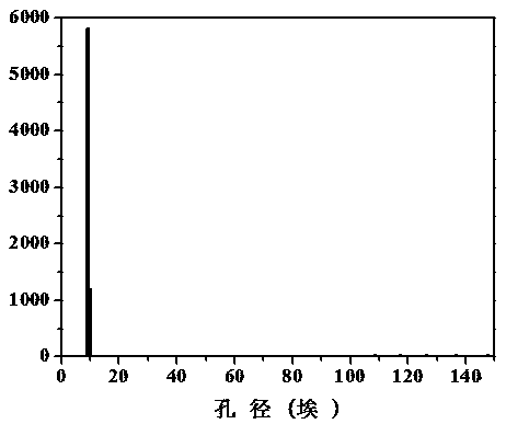 Preparation method of nitrogen-doped porous carbon material based on organic covalent framework