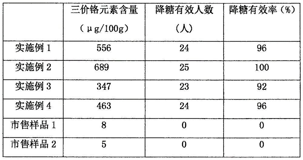 Method for cultivating glucose-tolerant rice