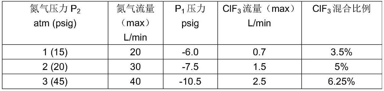 High-concentration chlorine trifluoride tail gas treatment device and treatment method