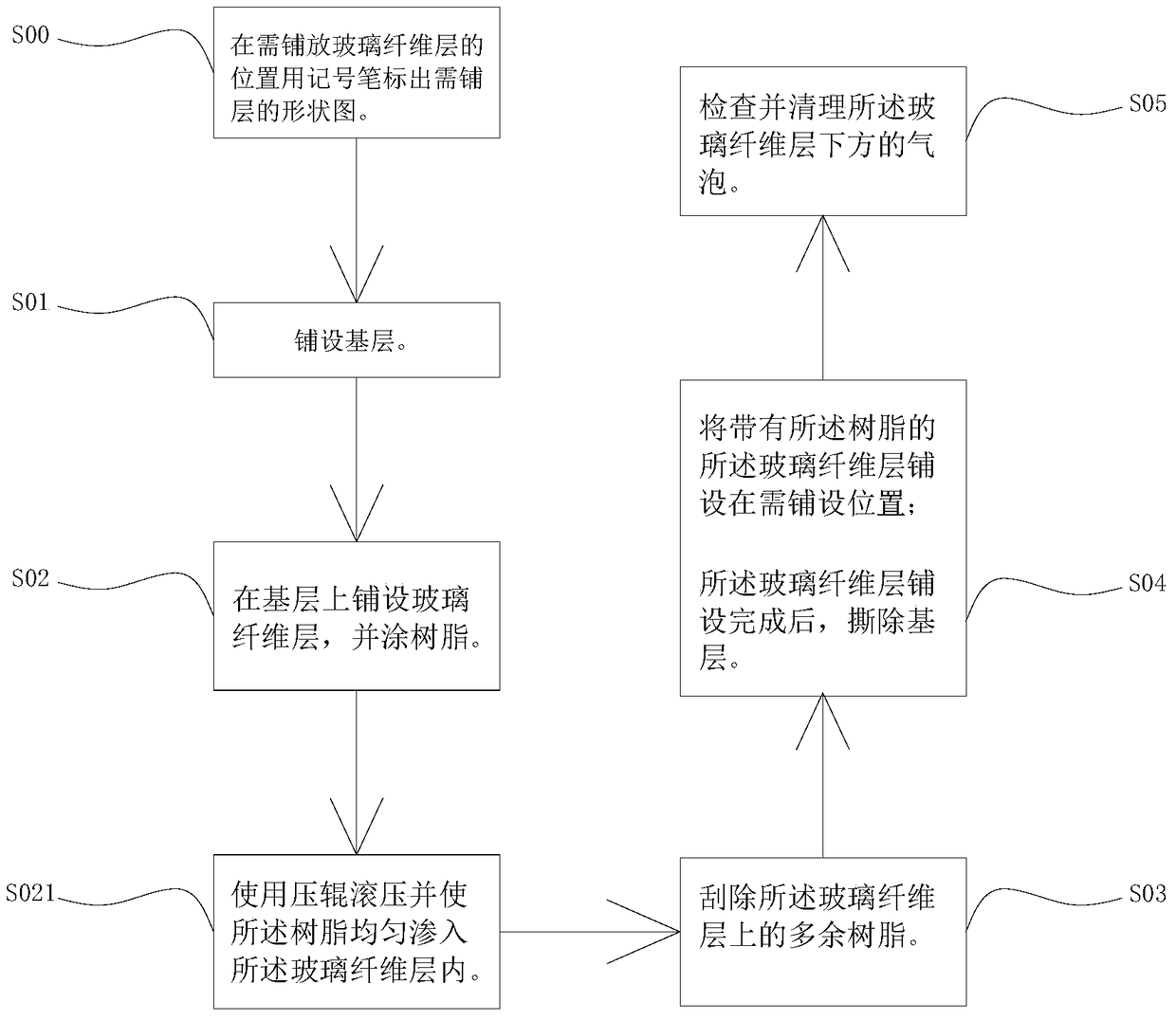 Lay-up method