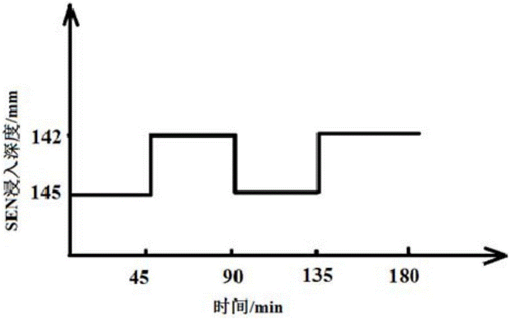 Method for controlling fluctuation of liquid level of crystallizer