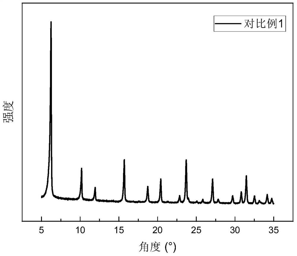 High-silicon small-grain Y-type molecular sieve as well as template-free preparation method and application of same