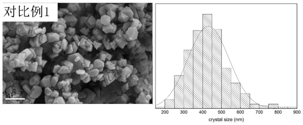 High-silicon small-grain Y-type molecular sieve as well as template-free preparation method and application of same