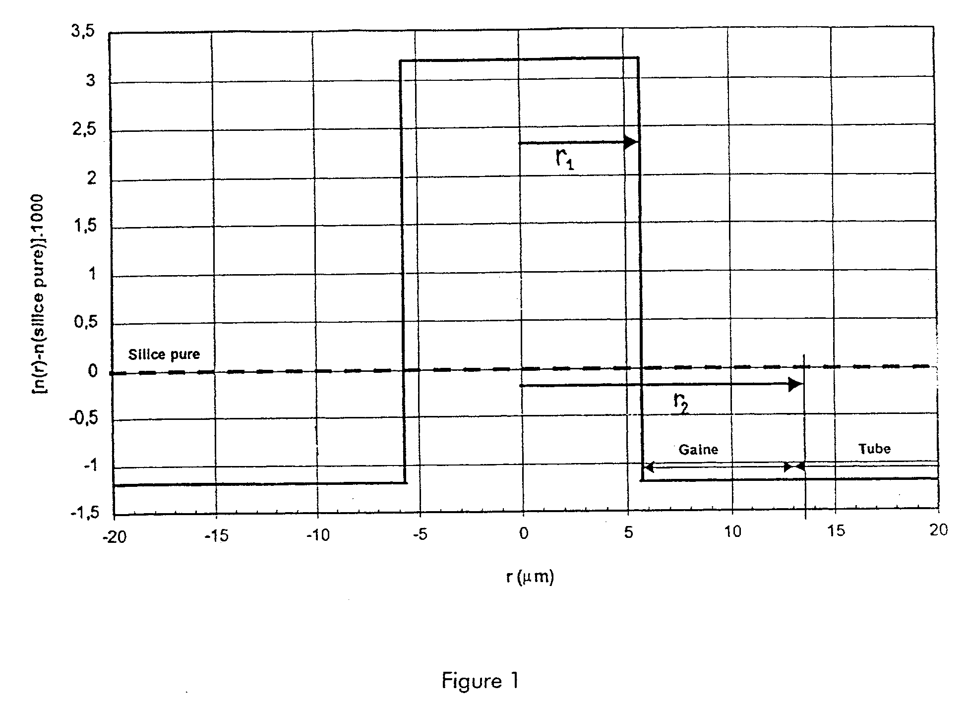 Step index optical fiber with doped cladding and core, a preform, and a method of fabricating such a fiber