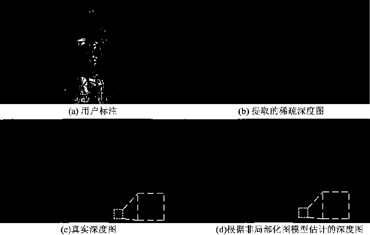 Semi-automatic 2D to 3D method with fault tolerance