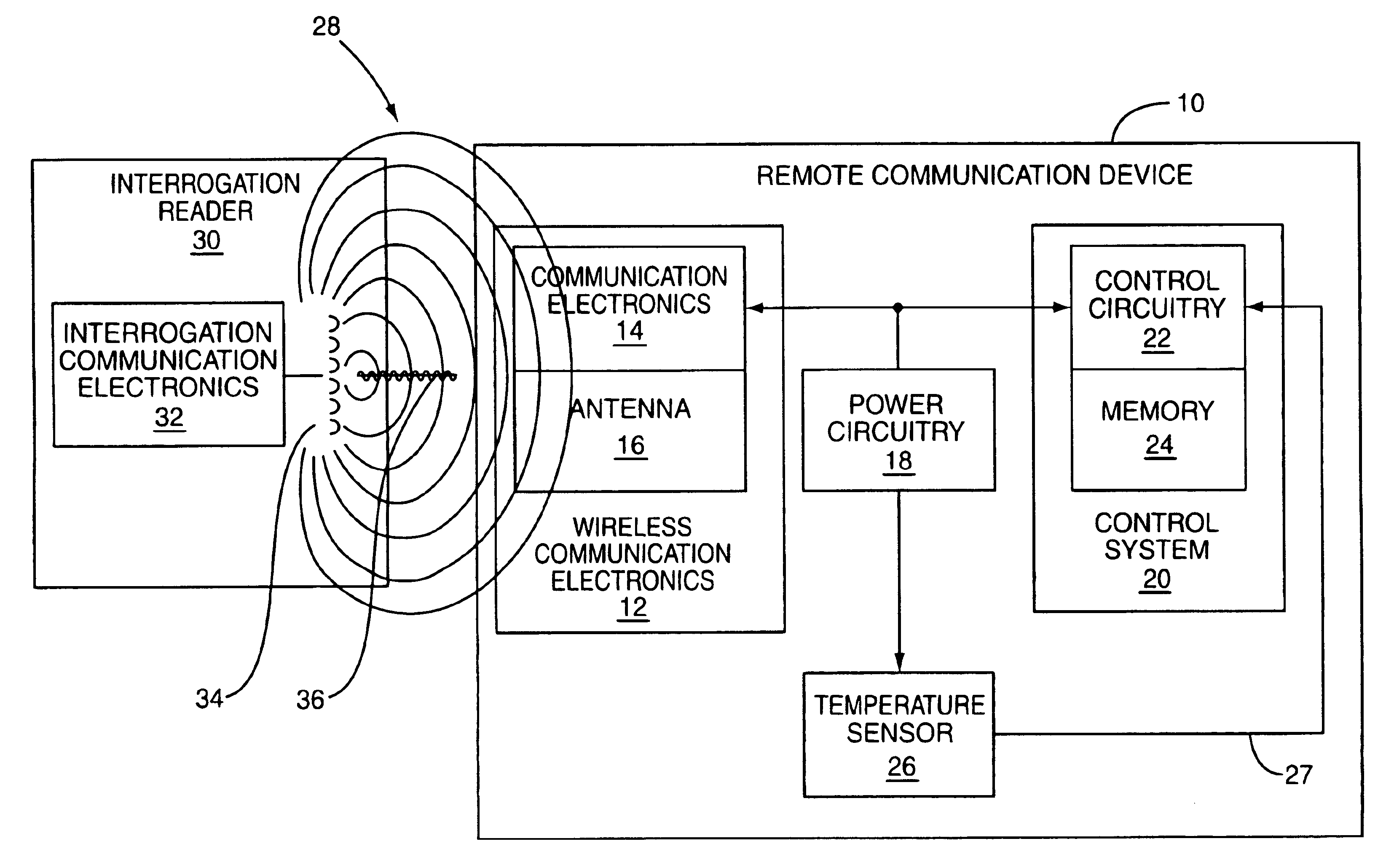 RFID temperature device and method