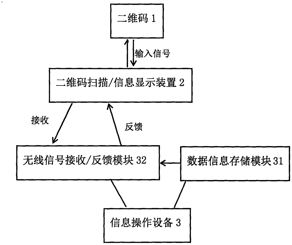 Solar anti-counterfeiting and tracing identification system