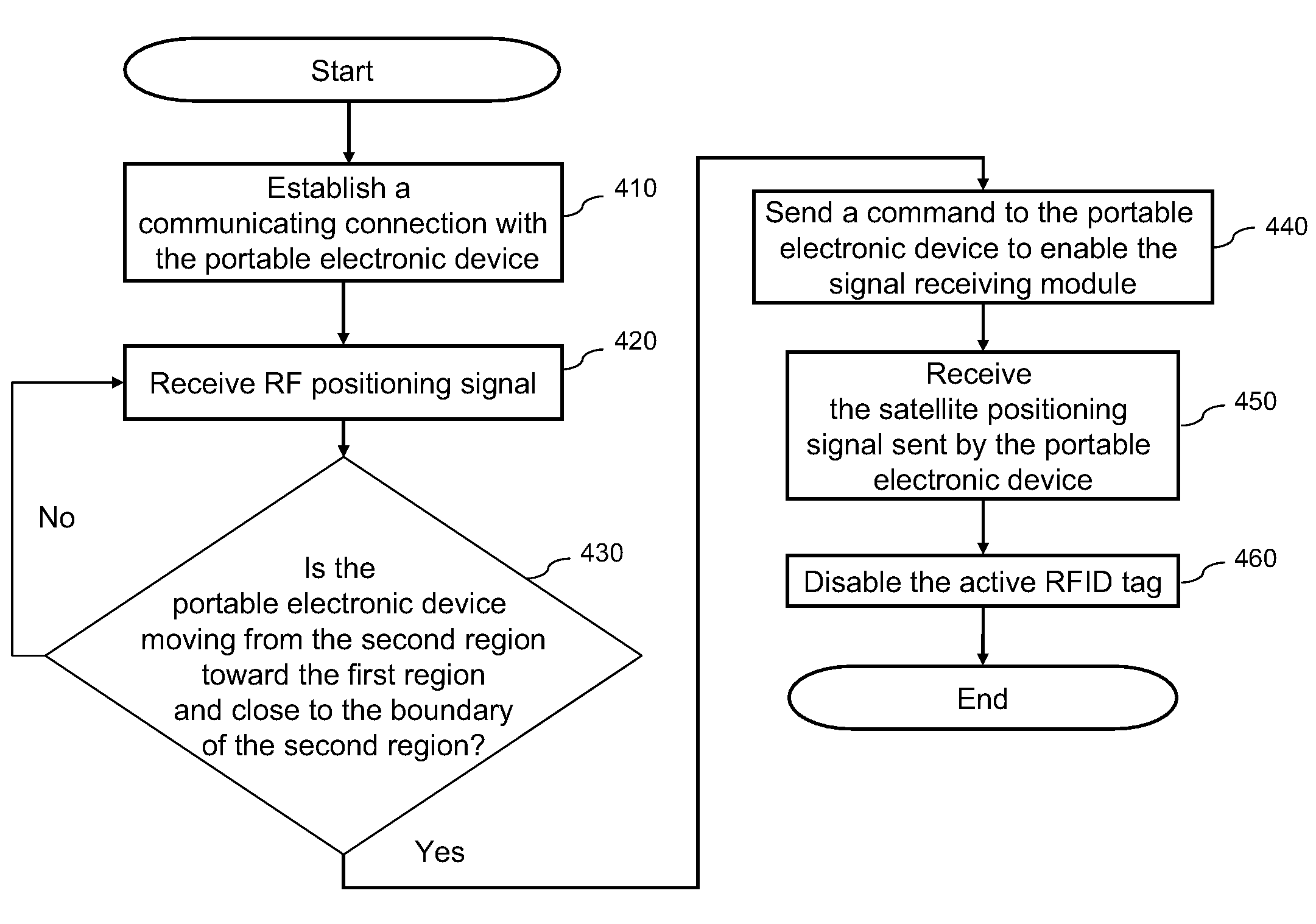 Portable electronic device, and system and method for tracking positions of the same