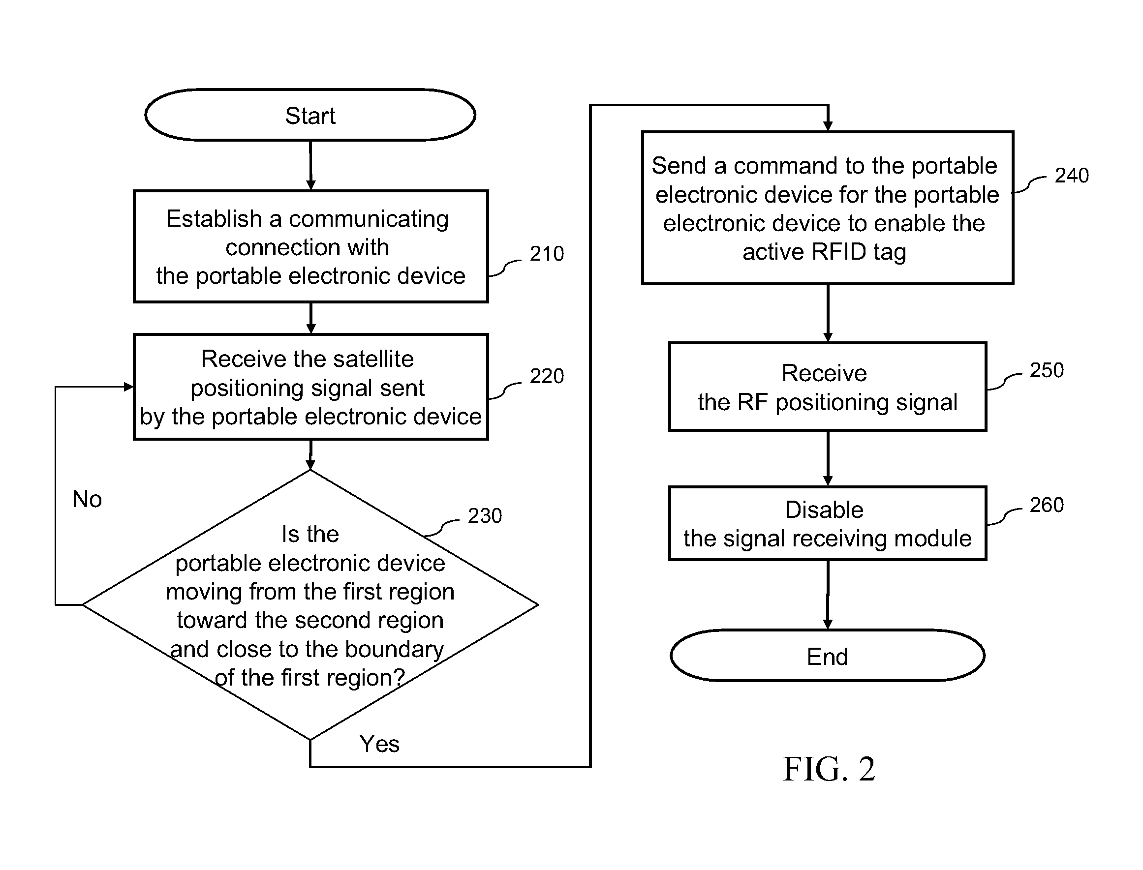 Portable electronic device, and system and method for tracking positions of the same