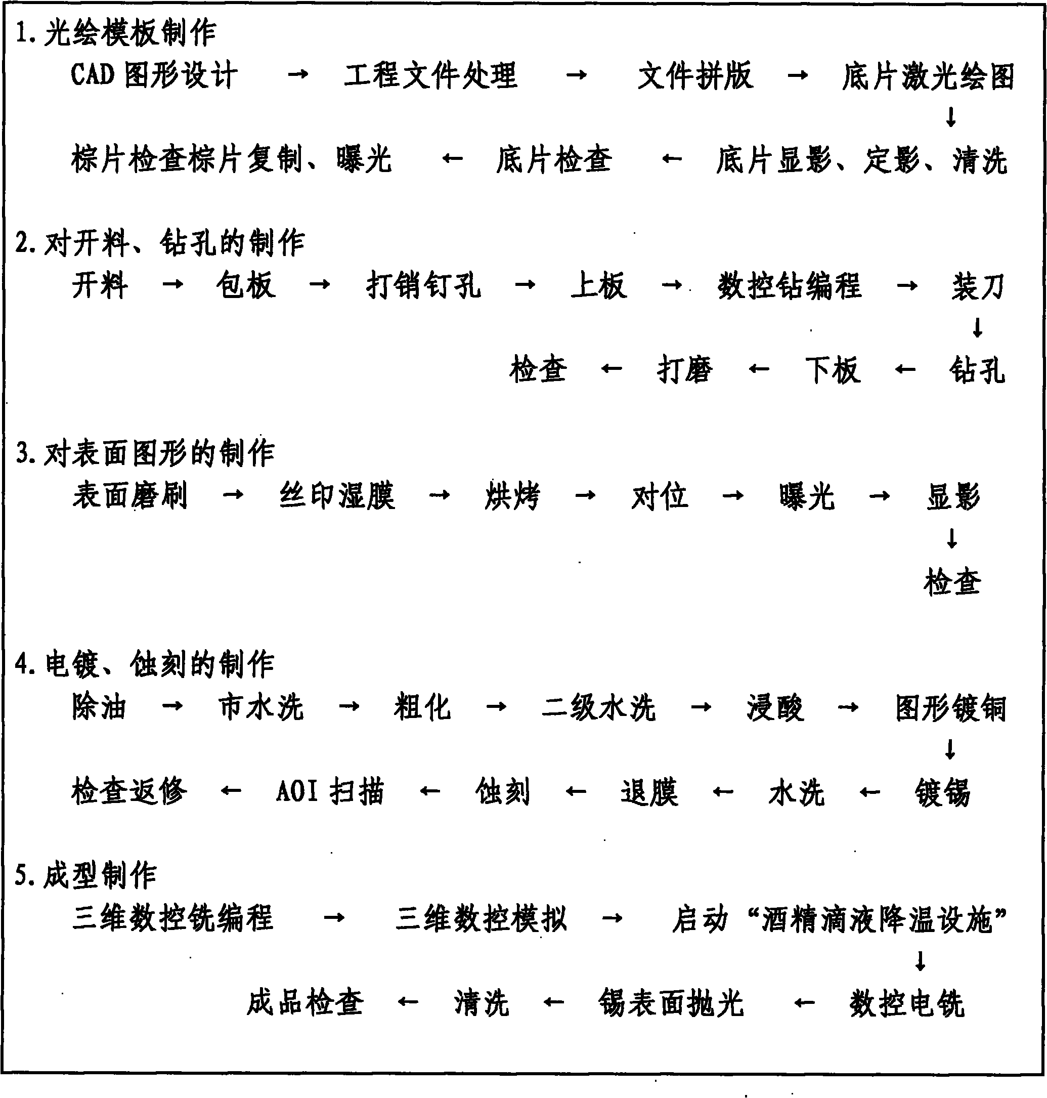 Manufacturing method for microwave high frequency metal base circuit board