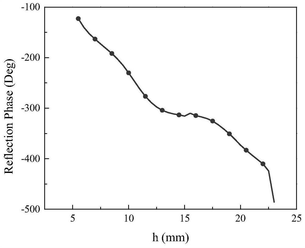 Circularly polarized medium reflector unit and reflectarray antenna based on 3D printing technology