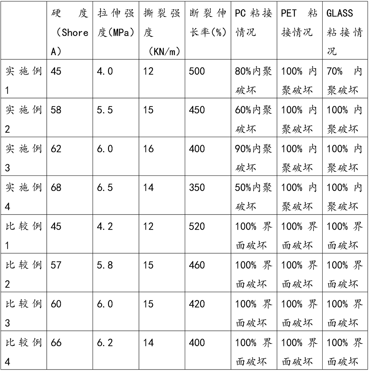 Odorless addition type liquid silicone rubber tackifier and preparation method and application thereof