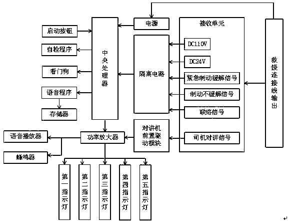 Monorail vehicle rescue coupling detection apparatus and method