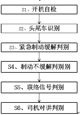 Monorail vehicle rescue coupling detection apparatus and method