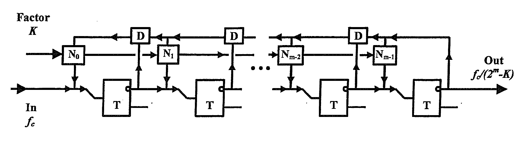 Digital Programmable Frequency Divider