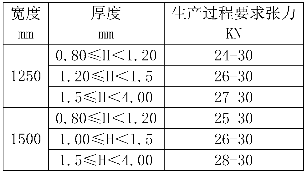 Leveling and acid pickling production line capable of controlling transverse crease defects