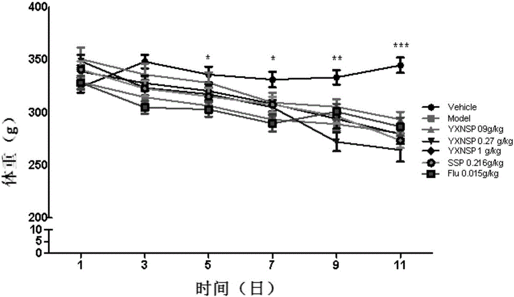 Application of heart-invigorating and calming tablet in preparation of medicine for curing heart diseases