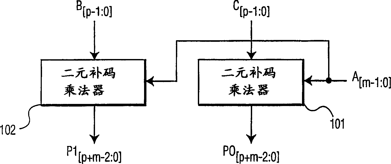 Splittable multiplier for efficient mixed-precision DSP