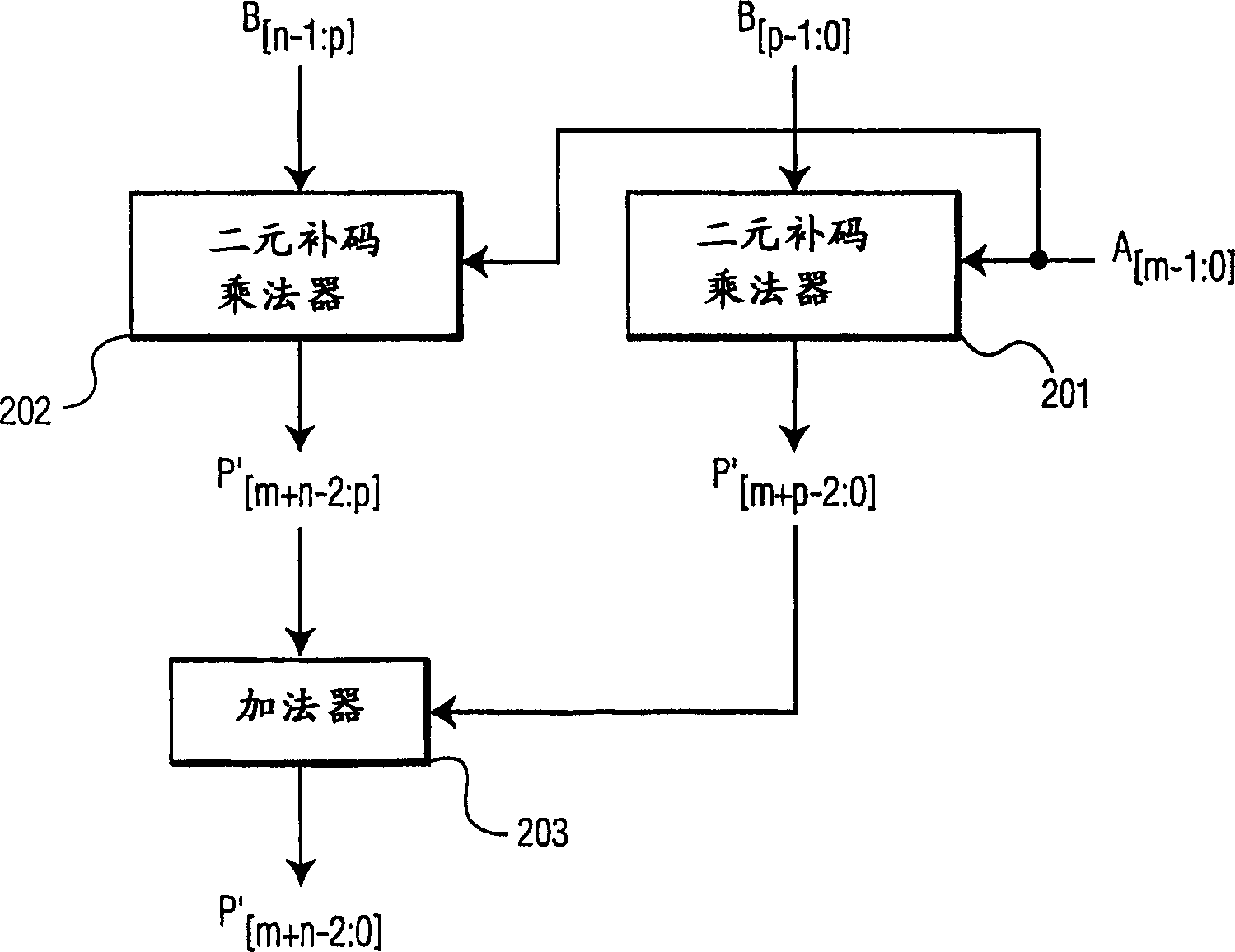 Splittable multiplier for efficient mixed-precision DSP