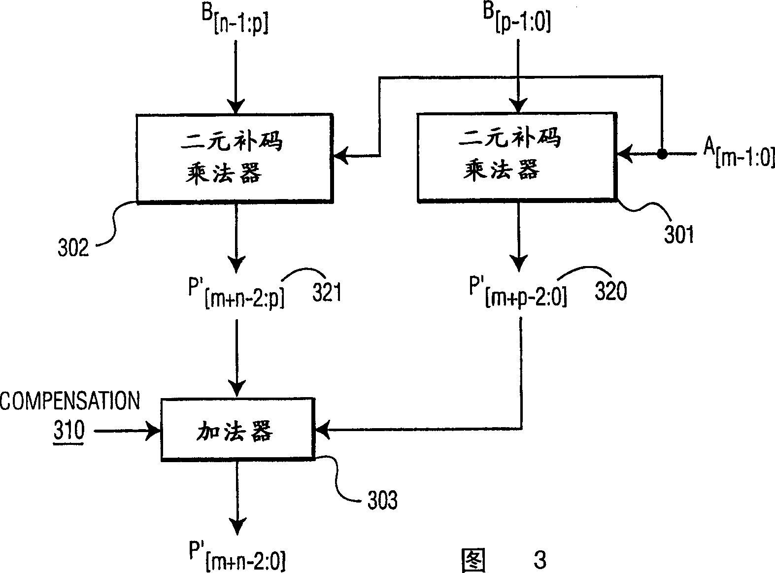 Splittable multiplier for efficient mixed-precision DSP