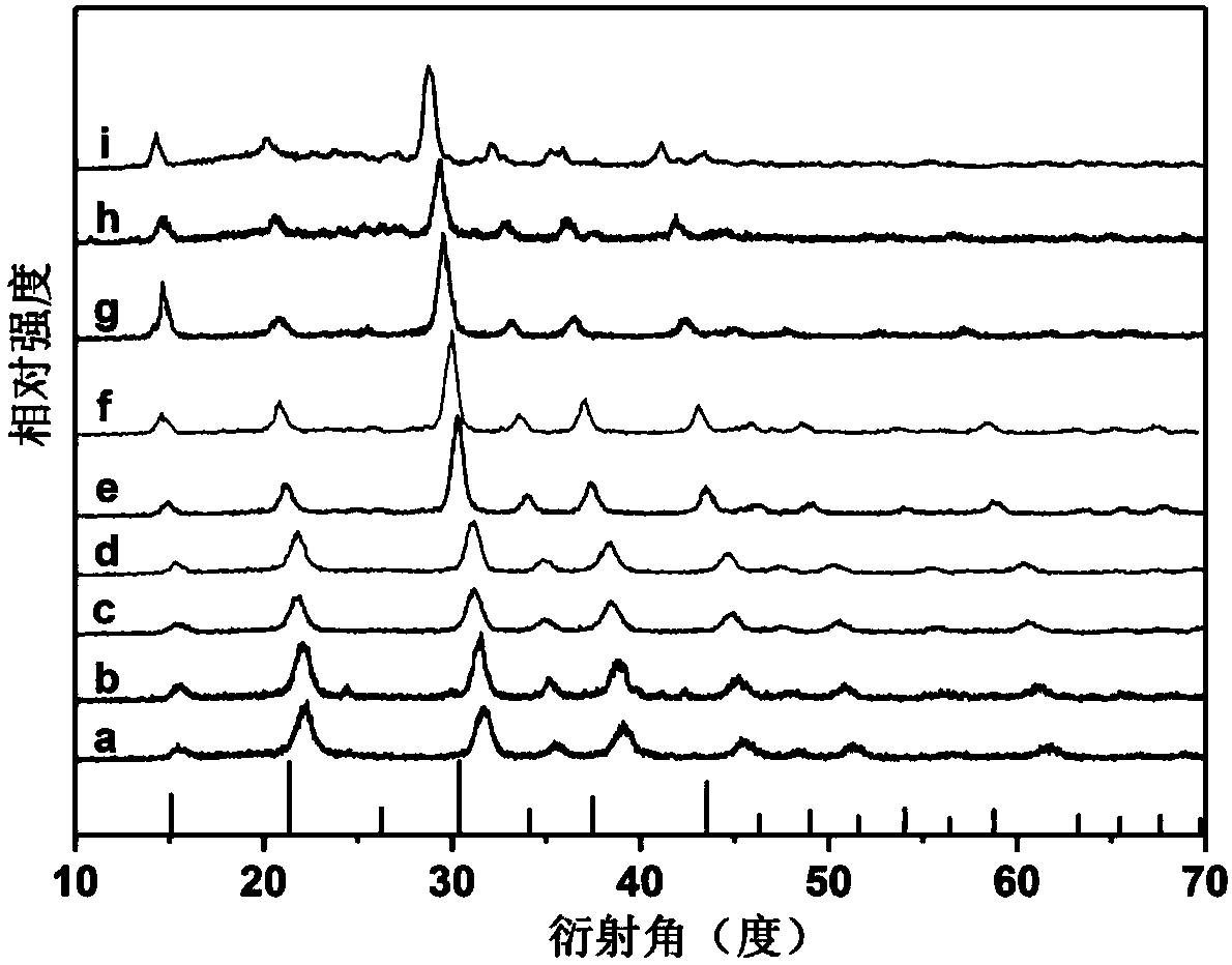 Preparation method of abx3 type all-inorganic perovskite nanocrystal