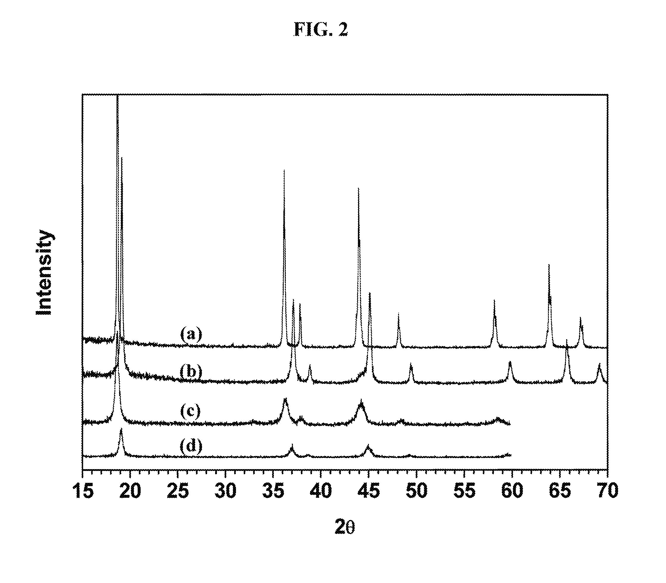 Spinel catalysts for water and hydrocarbon oxidation