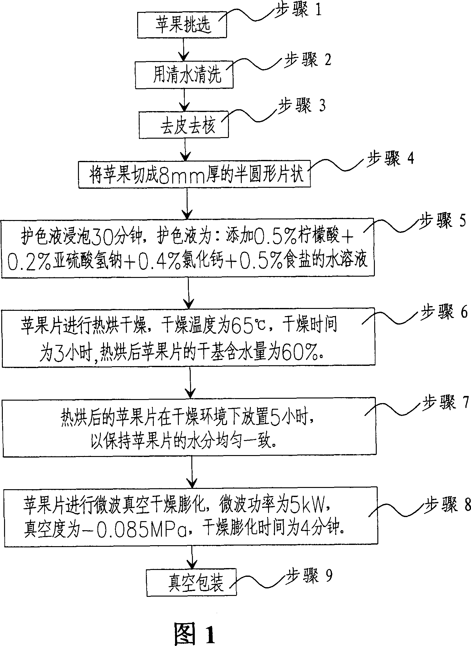 Processing method of puffed vegetable fruit crisp slice