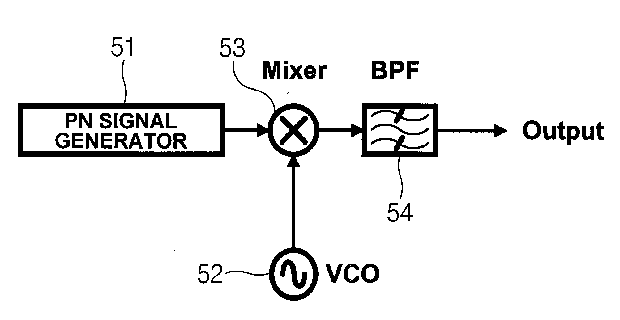 Device and method for generating chaotic signal