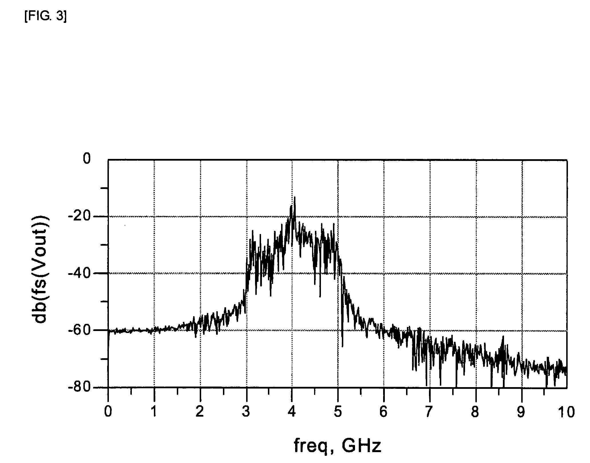 Device and method for generating chaotic signal