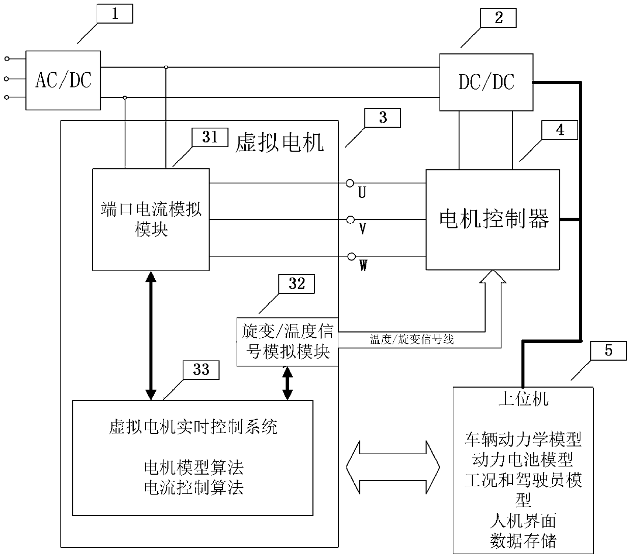 Hardware-in-loop simulation testing system and method based on power level virtual motor