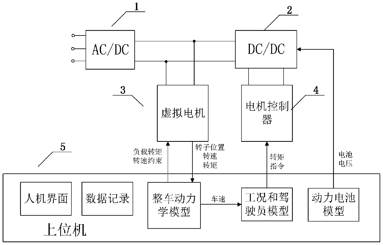 Hardware-in-loop simulation testing system and method based on power level virtual motor