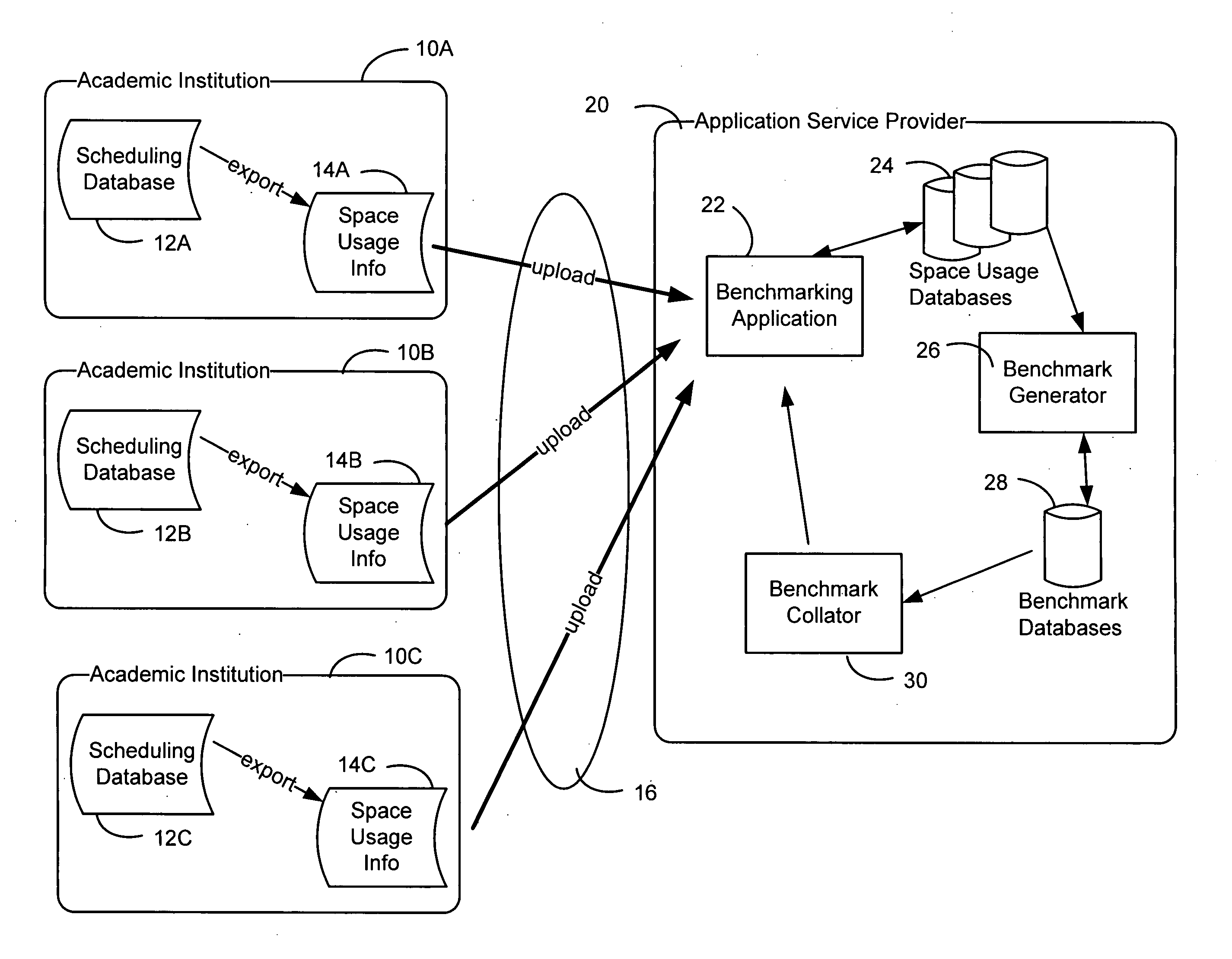 Automated space usage benchmarking for institutions