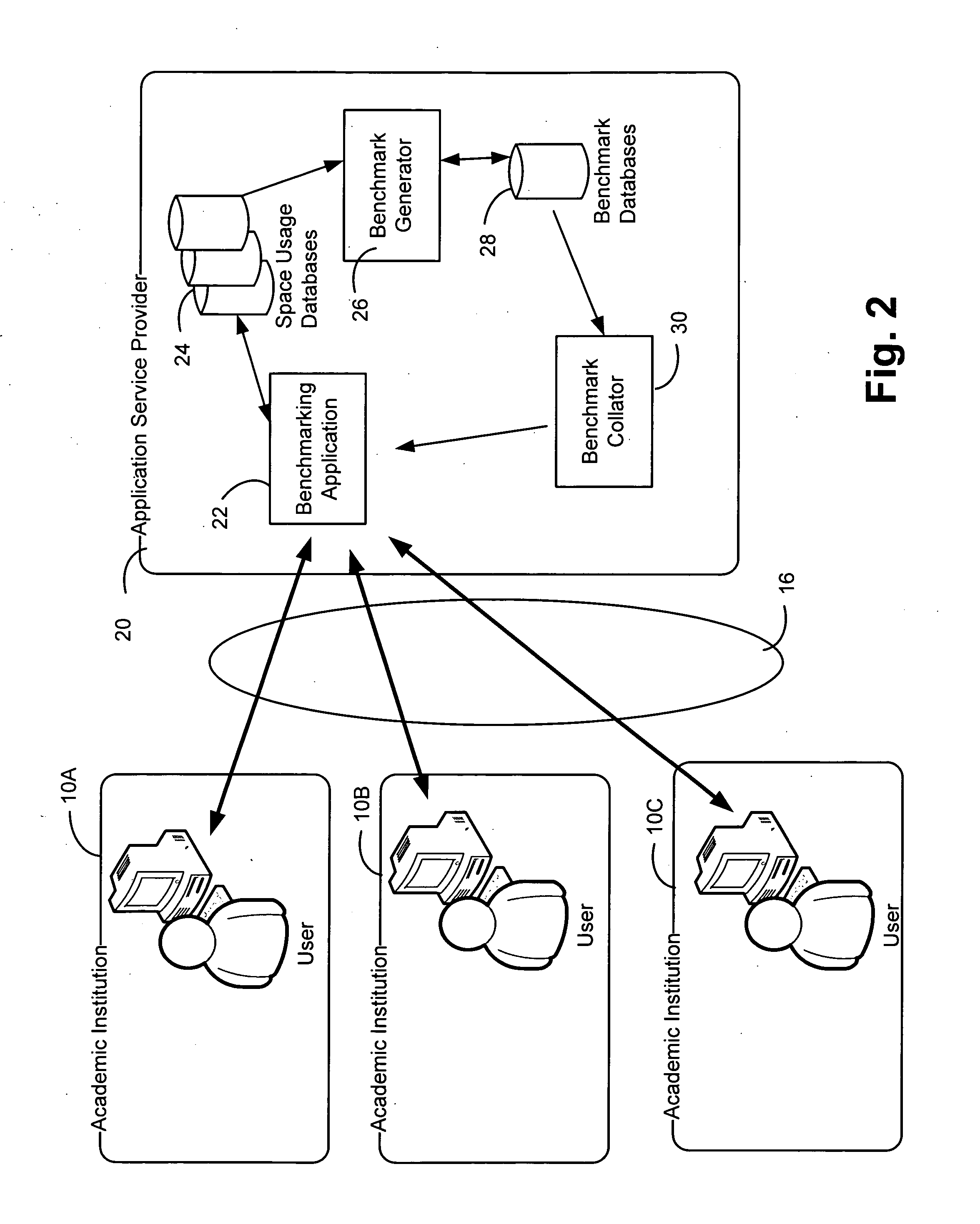 Automated space usage benchmarking for institutions