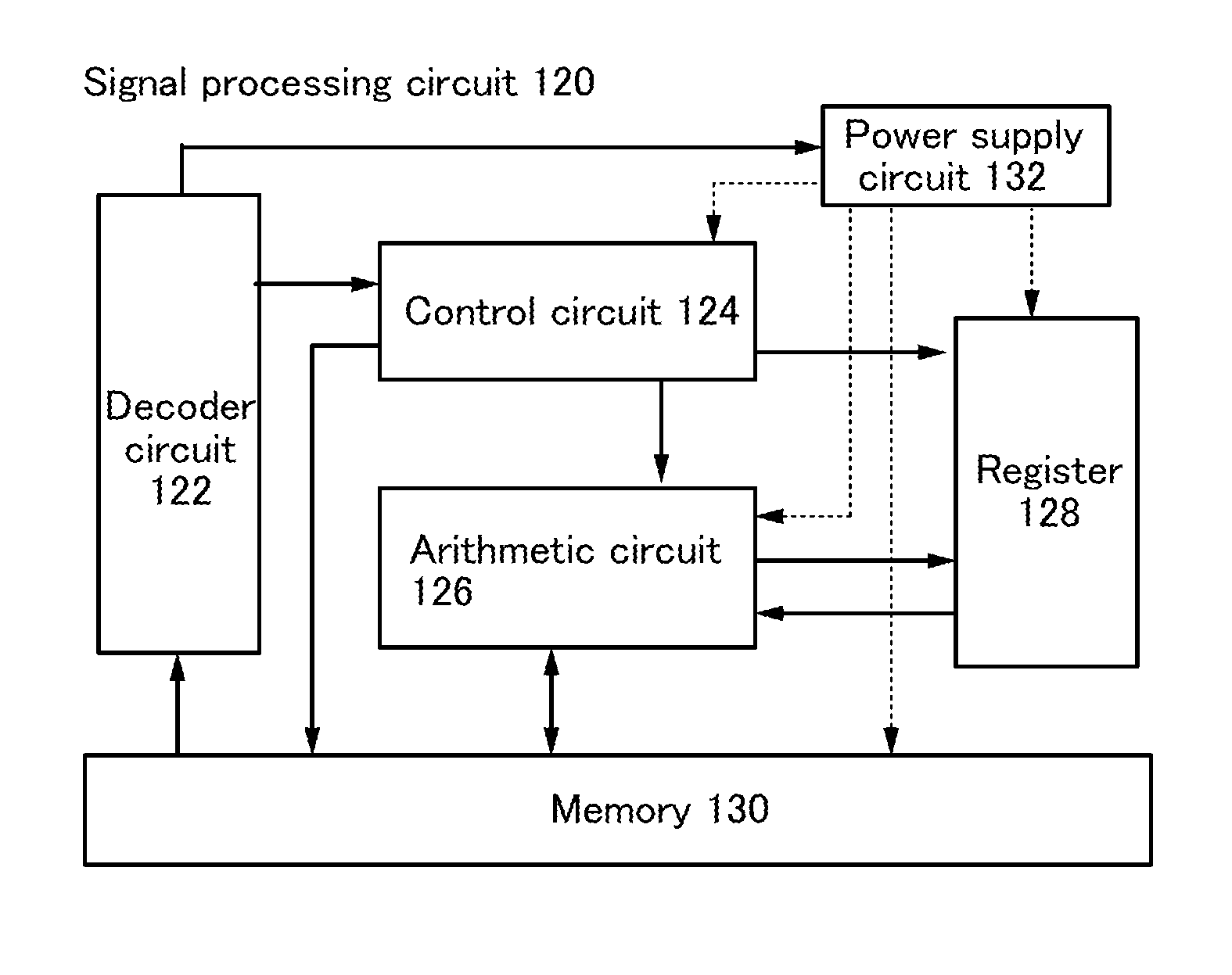 Signal processing circuit