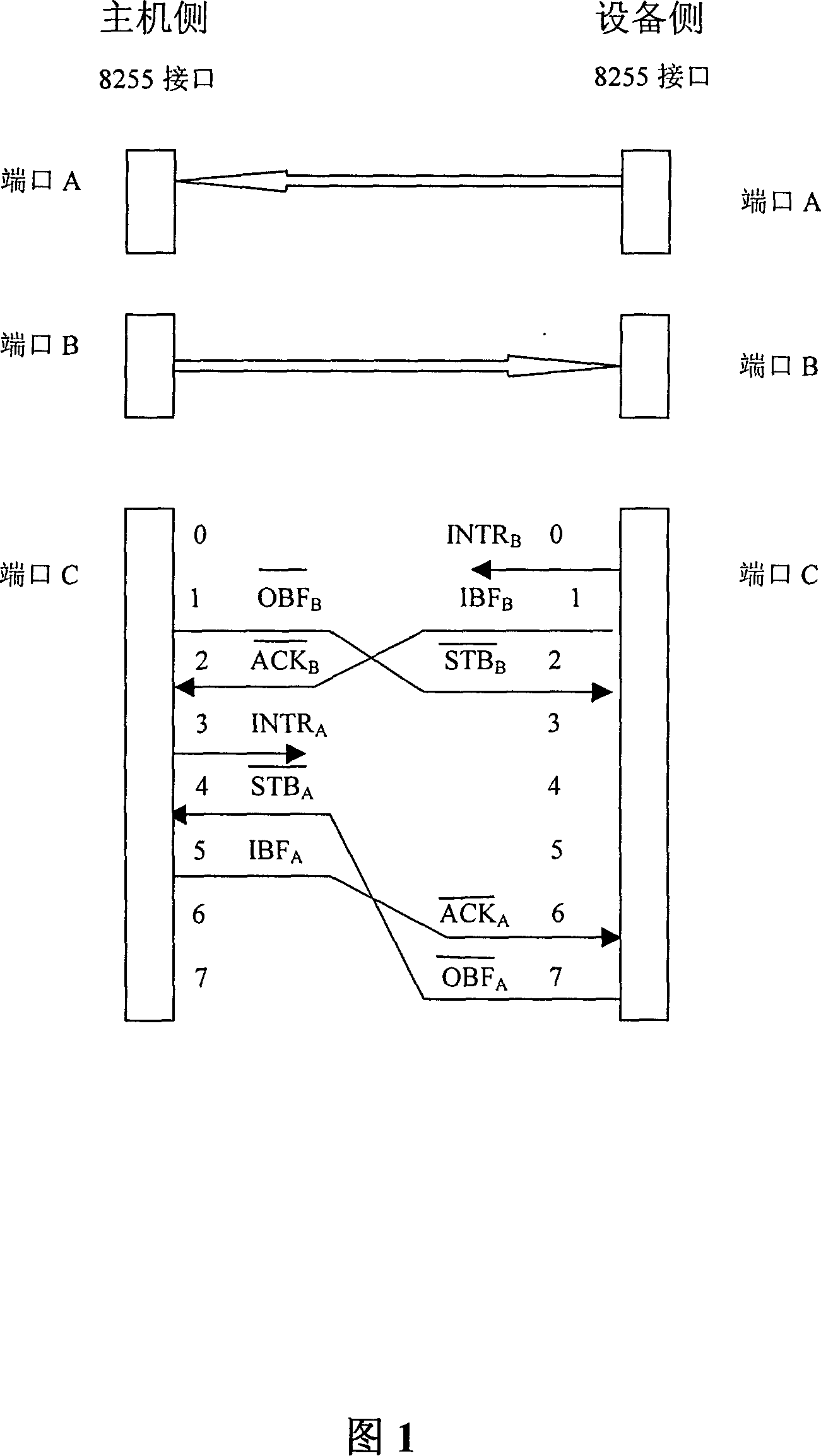 Parallel communication method