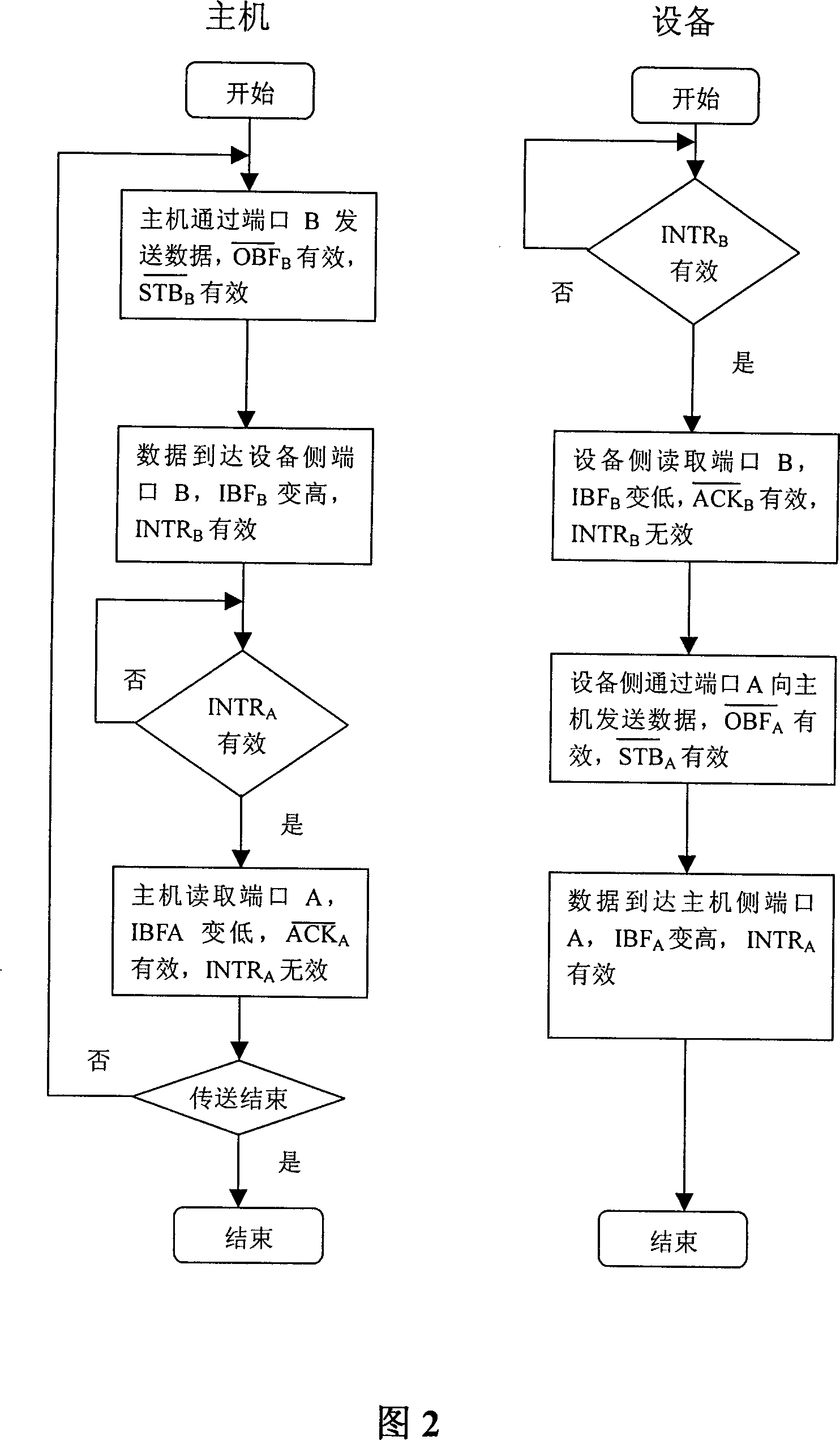 Parallel communication method