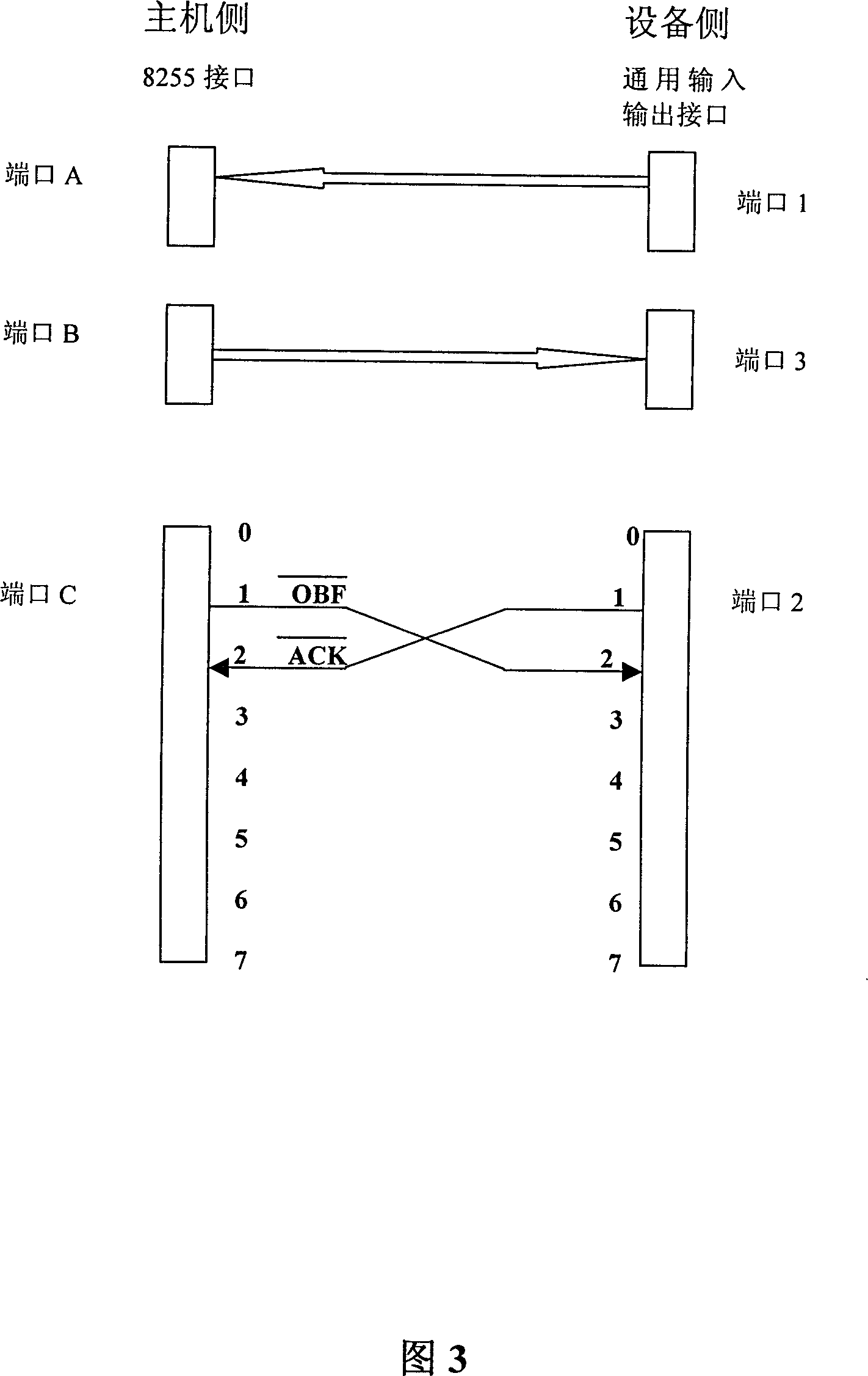 Parallel communication method