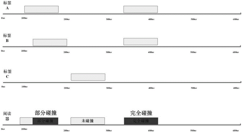 Indoor positioning method based on UWB technology