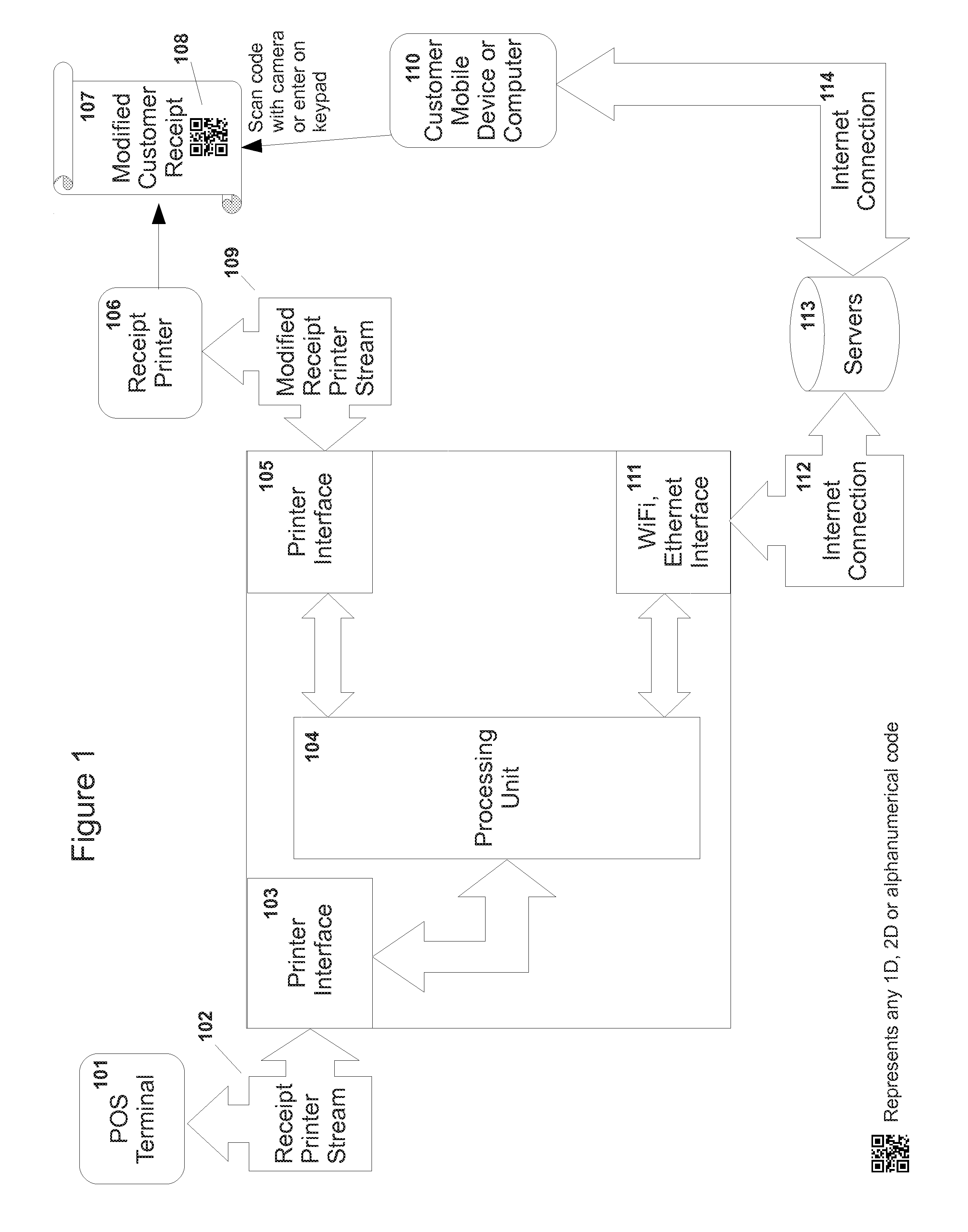 Device to analyze point of sale print stream and encode transaction data