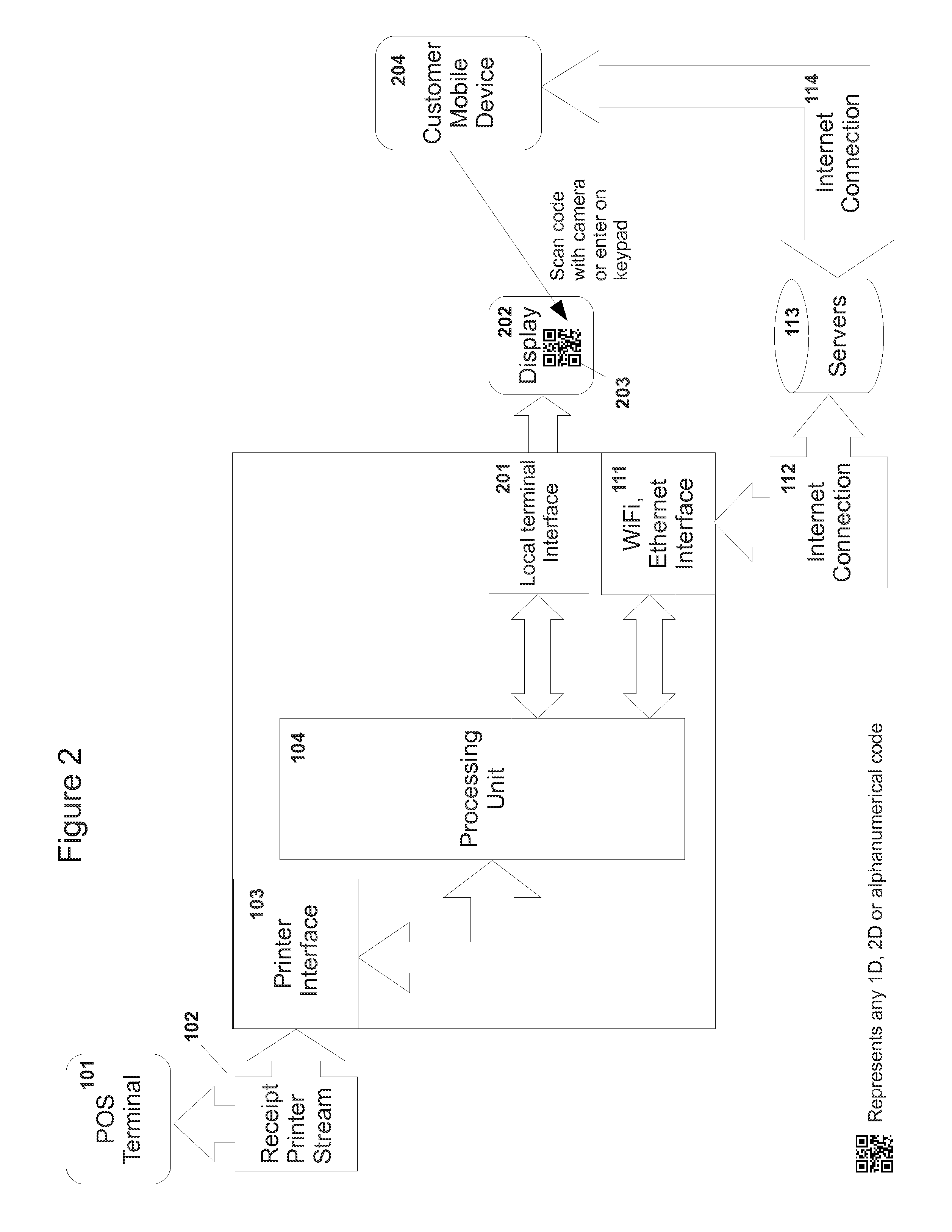 Device to analyze point of sale print stream and encode transaction data