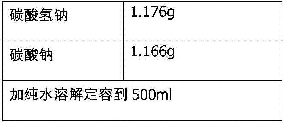 ELISA (Enzyme-linked Immunosorbent Assay) kit for detecting methotrexate and application thereof