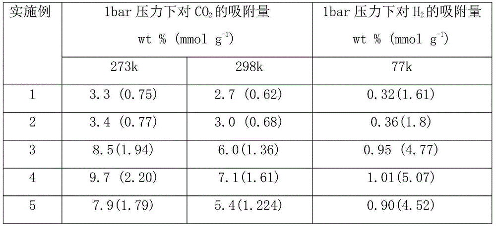 Porous asphalt material as well as preparation method and application thereof