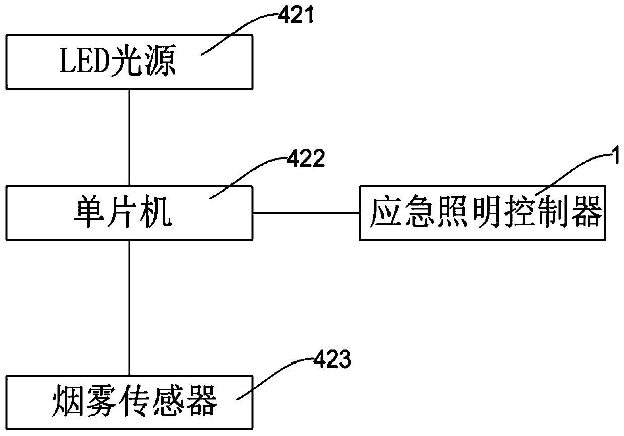 Centralized power supply intelligent control type fire-fighting emergency lighting evacuation system and construction method thereof