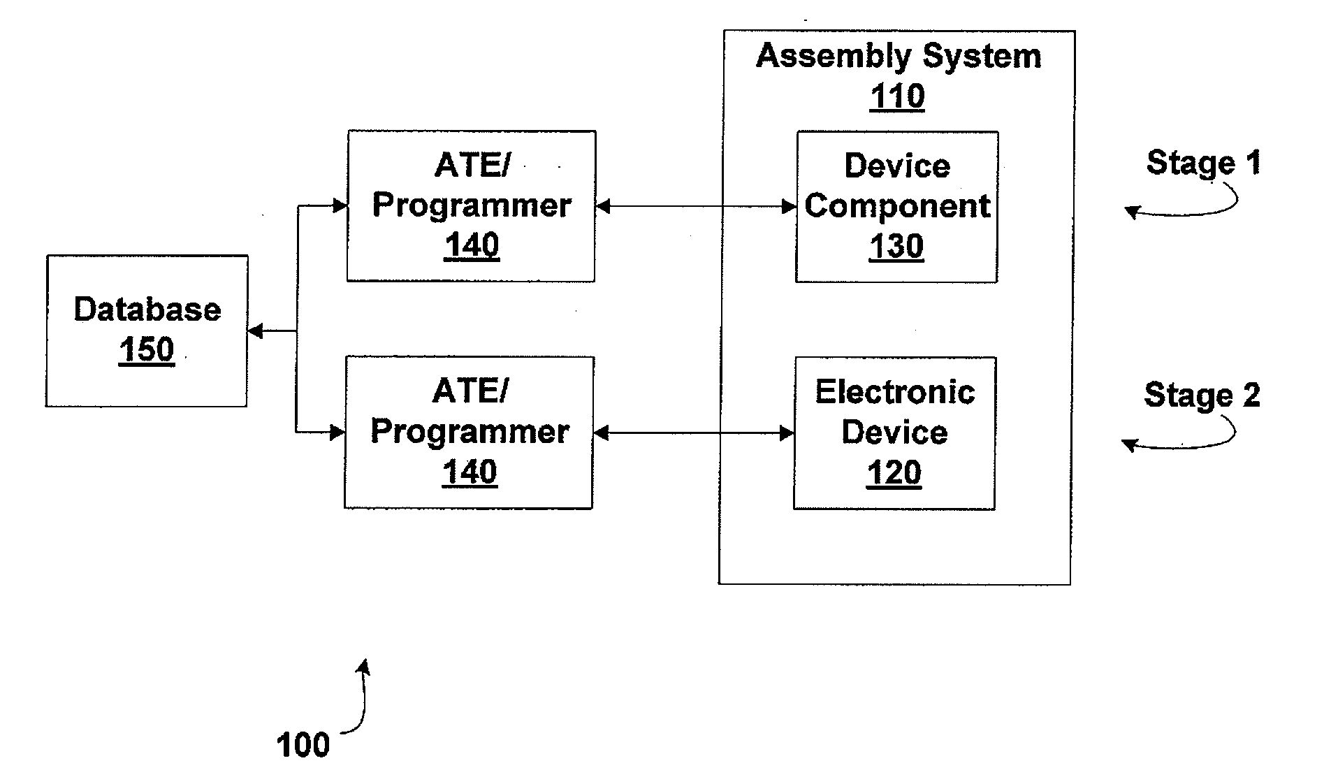 Testing and Recovery in a Multilayer Device