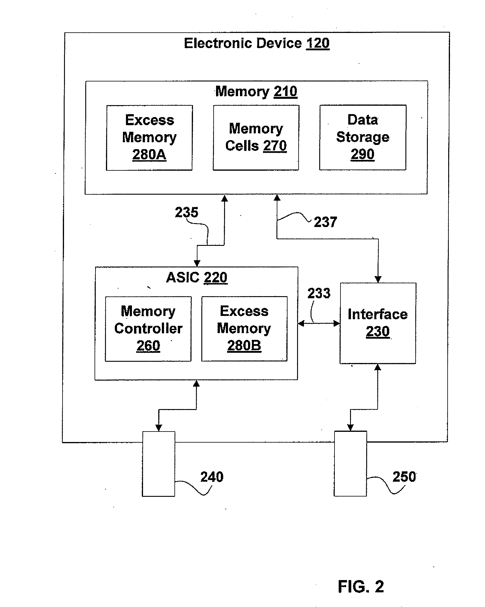 Testing and Recovery in a Multilayer Device