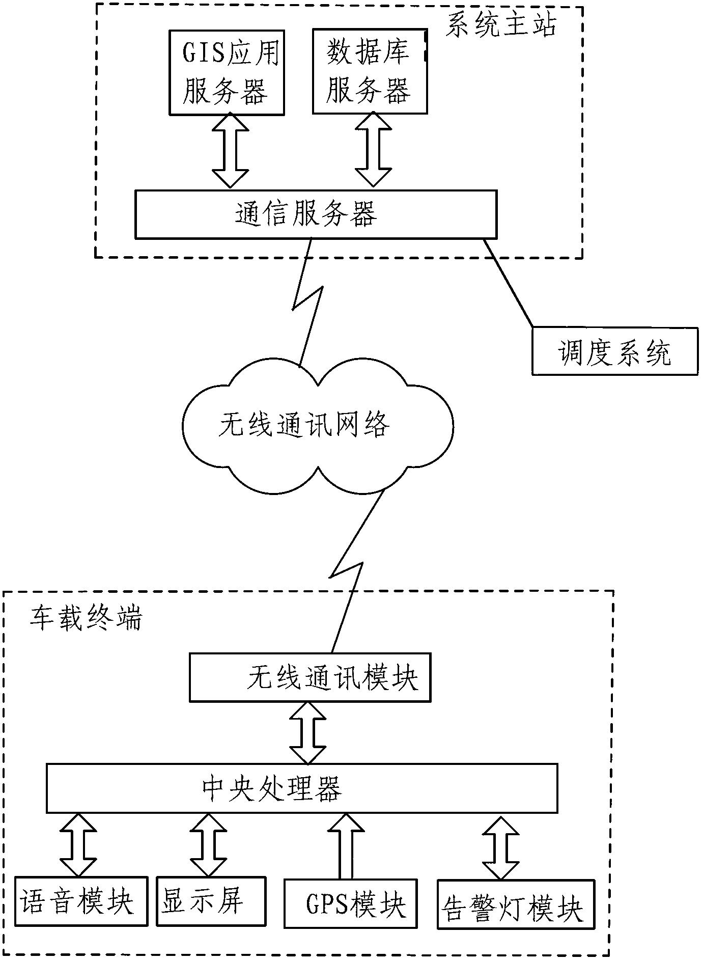 System and method for dispatching large-occasion service vehicles