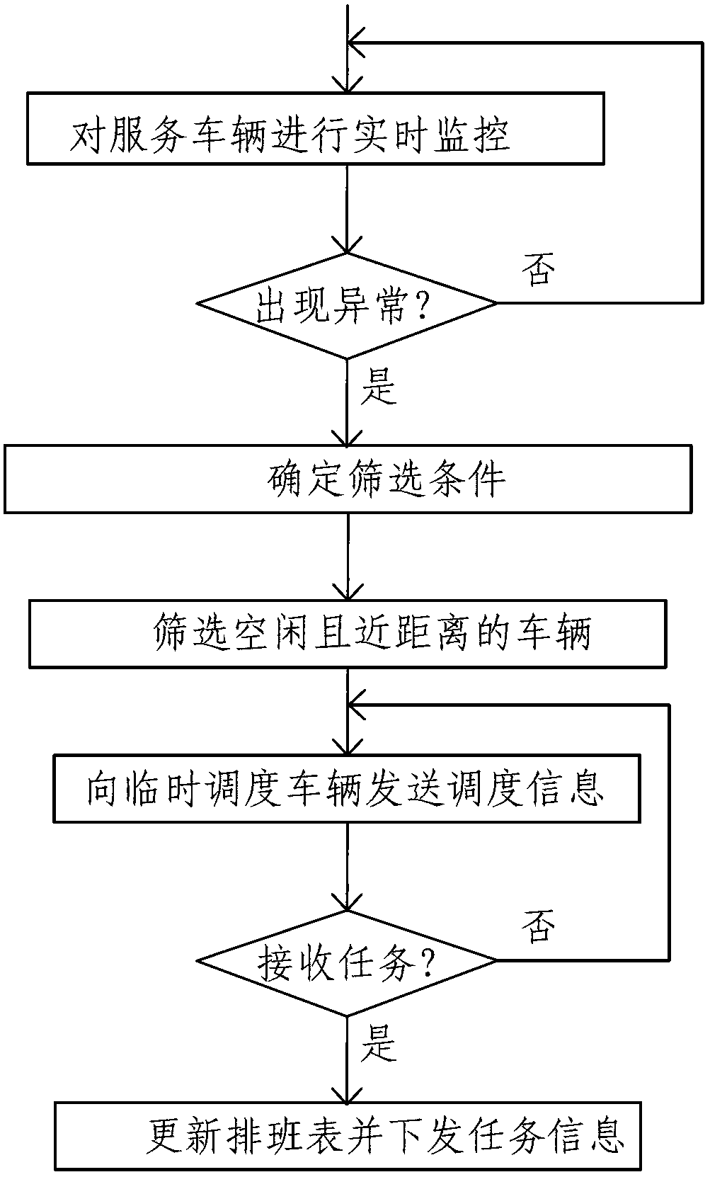 System and method for dispatching large-occasion service vehicles