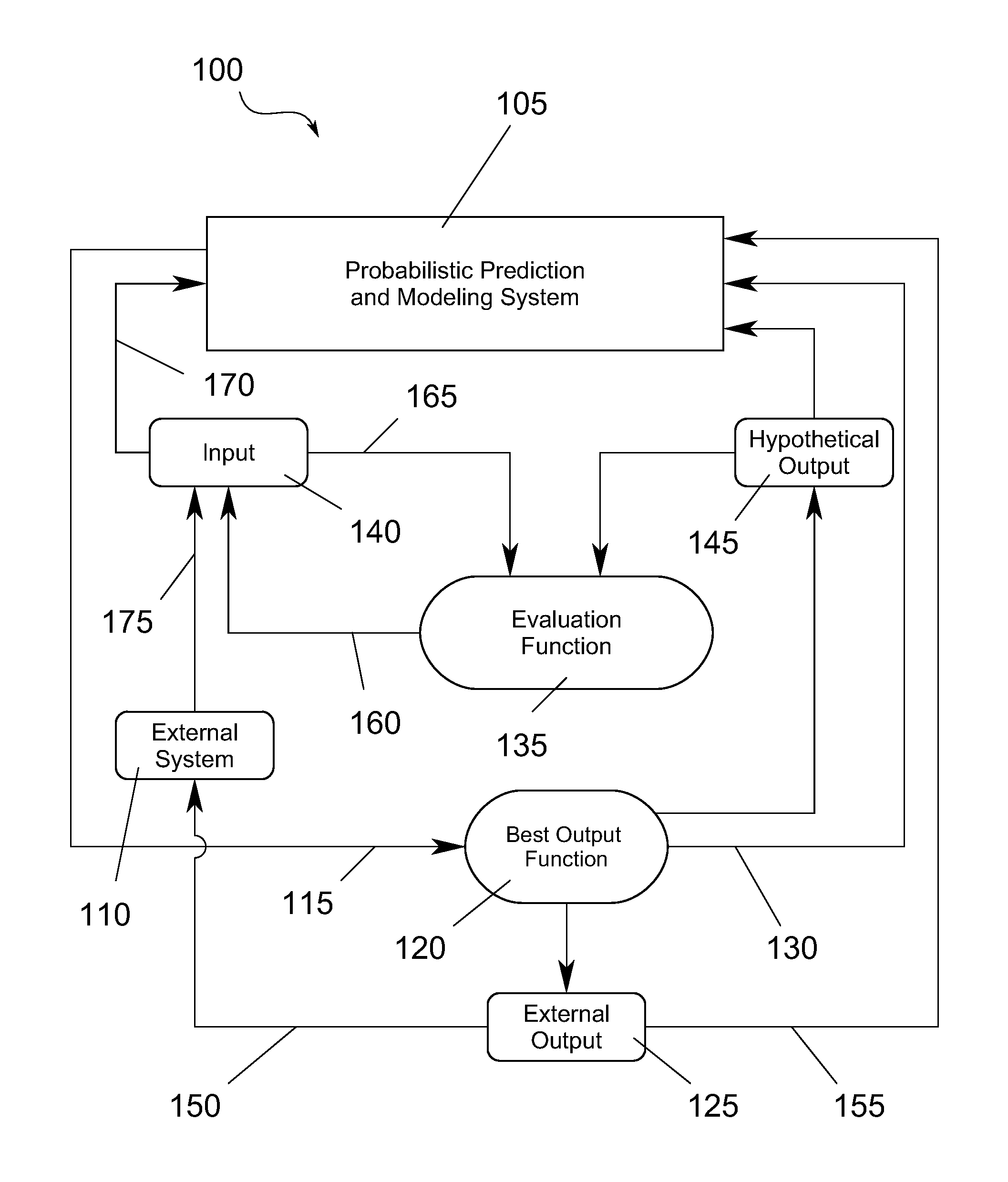 Probabilistic Prediction Based Artificial Intelligence Planning System