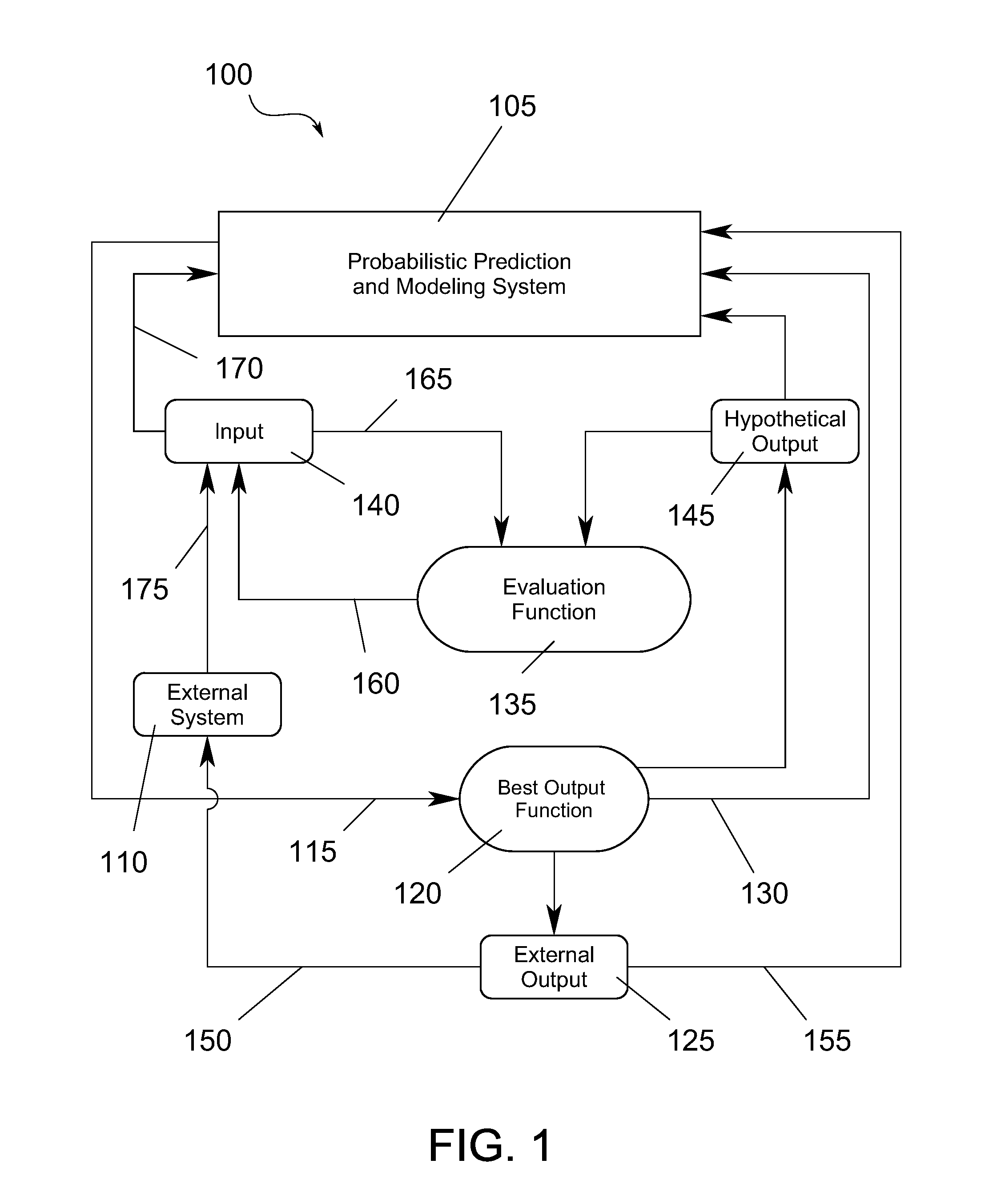 Probabilistic Prediction Based Artificial Intelligence Planning System